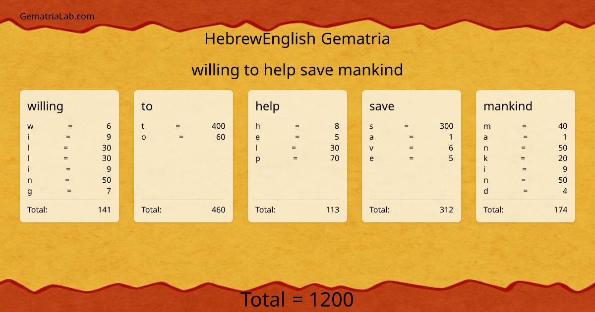 willing to help save mankind in hebrewEnglish Gematria
